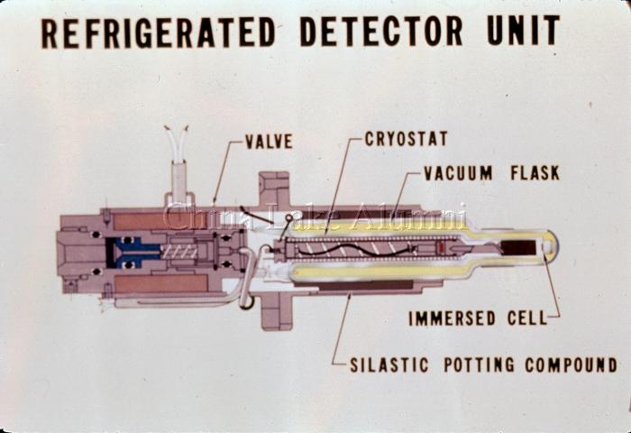 refrigerated detector unit