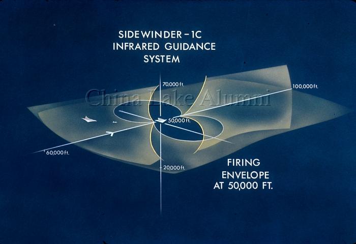 IR firing envelope