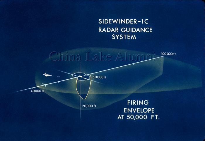 Radar firing envelope