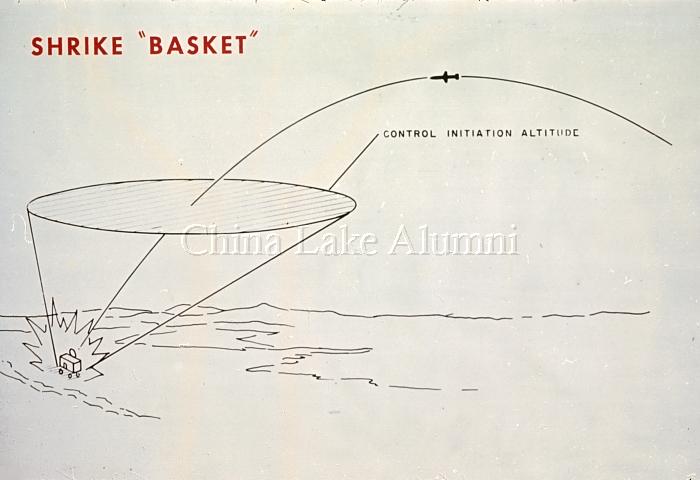 Shrike basket