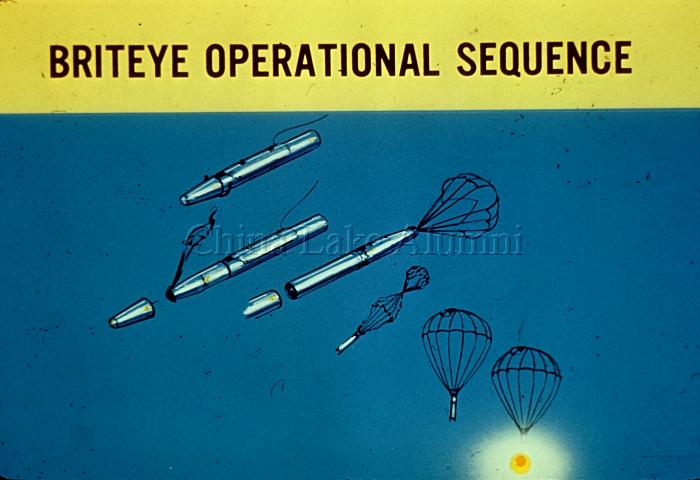 Briteye operational sequence