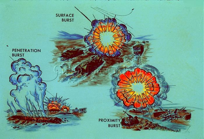 Burst types