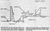 Aircraft Survivability sketch