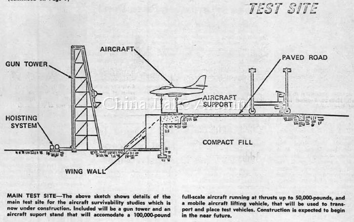 Aircraft Survivability sketch